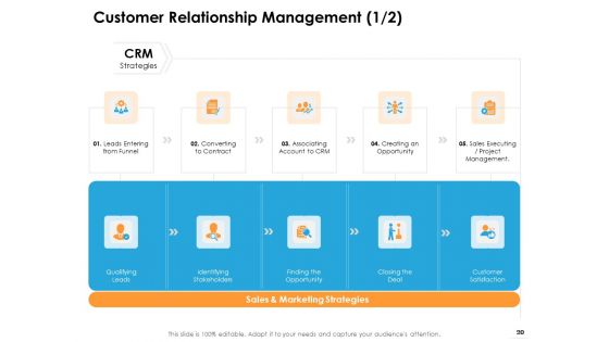 Ecommerce Management Ppt PowerPoint Presentation Complete Deck With Slides