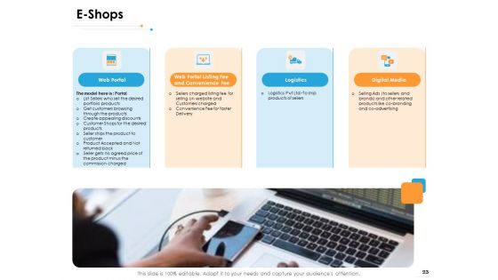 Ecommerce Management Ppt PowerPoint Presentation Complete Deck With Slides