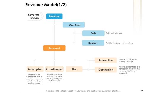 Ecommerce Management Ppt PowerPoint Presentation Complete Deck With Slides