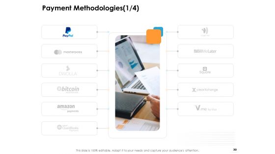 Ecommerce Management Ppt PowerPoint Presentation Complete Deck With Slides