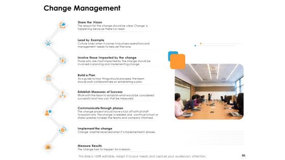Ecommerce Management Ppt PowerPoint Presentation Complete Deck With Slides