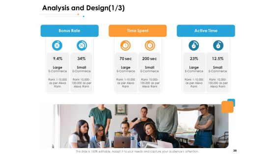 Ecommerce Management Ppt PowerPoint Presentation Complete Deck With Slides