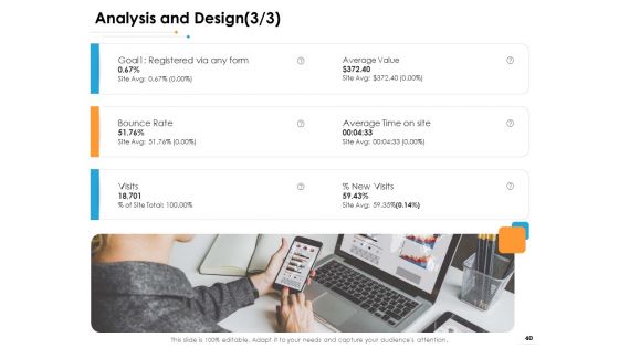 Ecommerce Management Ppt PowerPoint Presentation Complete Deck With Slides