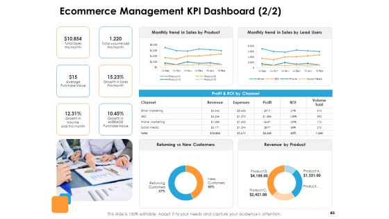 Ecommerce Management Ppt PowerPoint Presentation Complete Deck With Slides