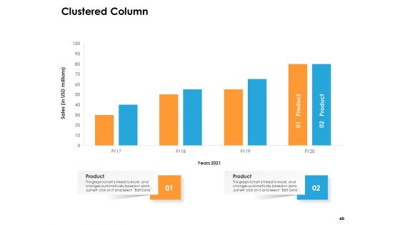 Ecommerce Management Ppt PowerPoint Presentation Complete Deck With Slides