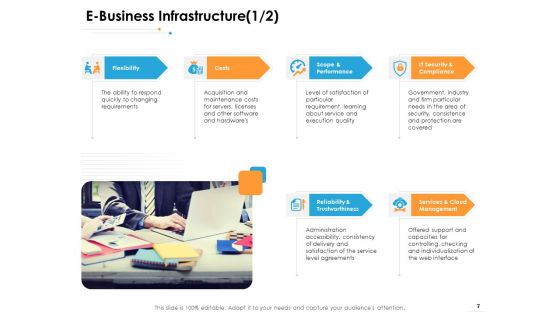 Ecommerce Management Ppt PowerPoint Presentation Complete Deck With Slides