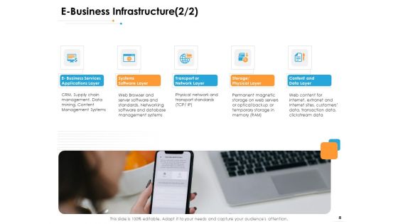 Ecommerce Management Ppt PowerPoint Presentation Complete Deck With Slides