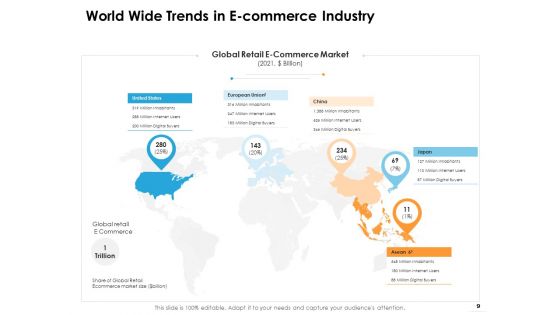 Ecommerce Management Ppt PowerPoint Presentation Complete Deck With Slides