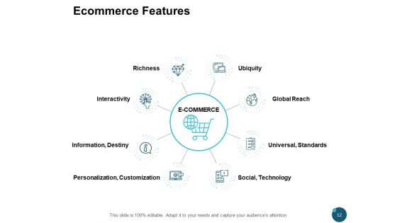 Ecommerce Market Overview Ppt PowerPoint Presentation Complete Deck