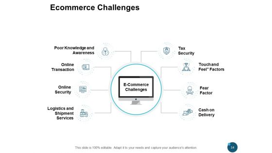 Ecommerce Market Overview Ppt PowerPoint Presentation Complete Deck