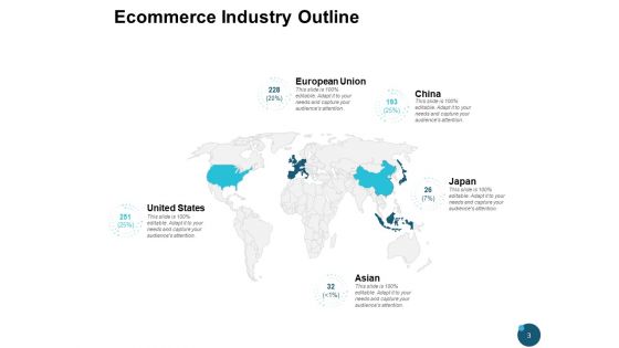 Ecommerce Market Overview Ppt PowerPoint Presentation Complete Deck
