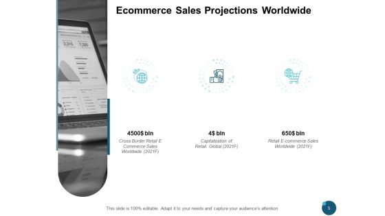Ecommerce Market Overview Ppt PowerPoint Presentation Complete Deck