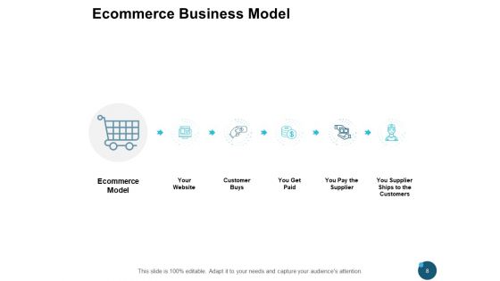Ecommerce Market Overview Ppt PowerPoint Presentation Complete Deck