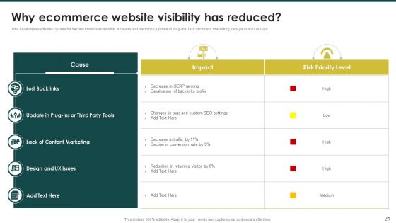 Ecommerce Marketing Plan To Enhance Customer Retention Ppt PowerPoint Presentation Complete Deck With Slides
