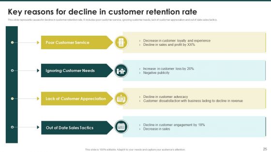 Ecommerce Marketing Plan To Enhance Customer Retention Ppt PowerPoint Presentation Complete Deck With Slides