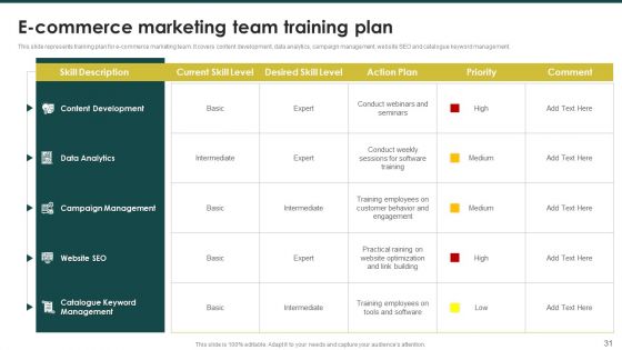Ecommerce Marketing Plan To Enhance Customer Retention Ppt PowerPoint Presentation Complete Deck With Slides