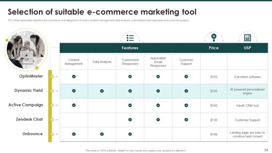 Ecommerce Marketing Plan To Enhance Customer Retention Ppt PowerPoint Presentation Complete Deck With Slides