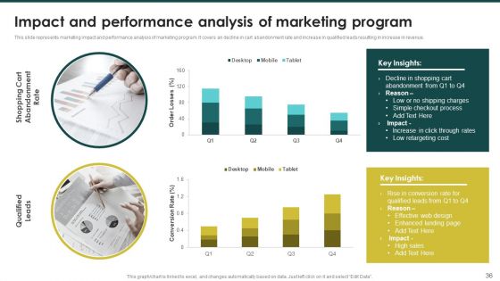 Ecommerce Marketing Plan To Enhance Customer Retention Ppt PowerPoint Presentation Complete Deck With Slides