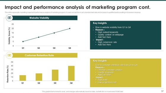 Ecommerce Marketing Plan To Enhance Customer Retention Ppt PowerPoint Presentation Complete Deck With Slides