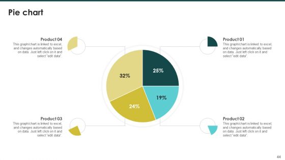 Ecommerce Marketing Plan To Enhance Customer Retention Ppt PowerPoint Presentation Complete Deck With Slides