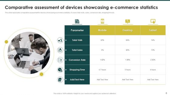 Ecommerce Marketing Plan To Enhance Customer Retention Ppt PowerPoint Presentation Complete Deck With Slides