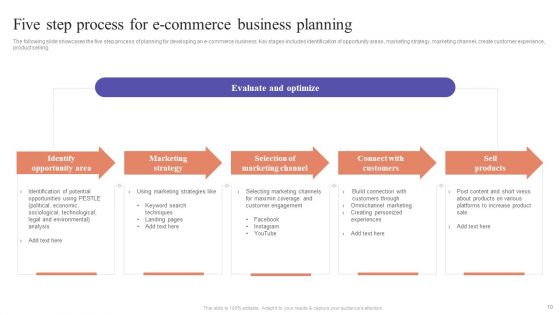 Ecommerce Marketing Techniques To Enhance Product Sales Ppt PowerPoint Presentation Complete Deck With Slides