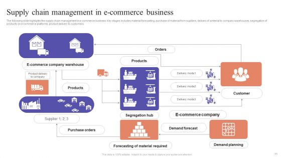 Ecommerce Marketing Techniques To Enhance Product Sales Ppt PowerPoint Presentation Complete Deck With Slides