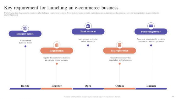 Ecommerce Marketing Techniques To Enhance Product Sales Ppt PowerPoint Presentation Complete Deck With Slides