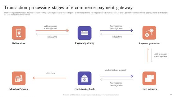 Ecommerce Marketing Techniques To Enhance Product Sales Ppt PowerPoint Presentation Complete Deck With Slides