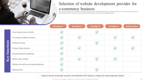 Ecommerce Marketing Techniques To Enhance Product Sales Ppt PowerPoint Presentation Complete Deck With Slides