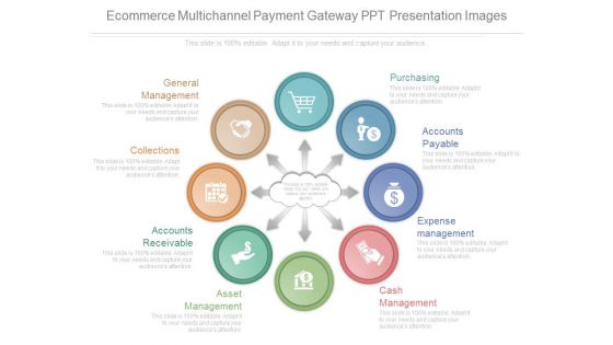 Ecommerce Multichannel Payment Gateway Ppt Presentation Images
