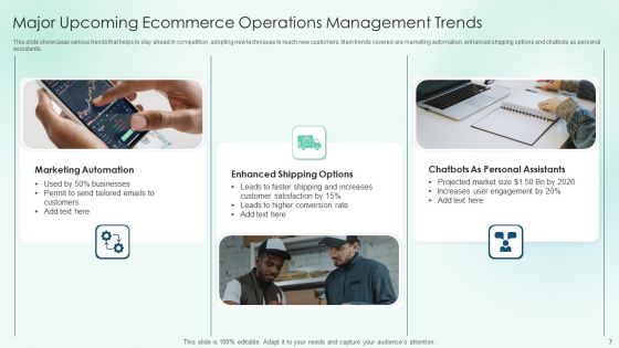 Ecommerce Operations And Management Ppt PowerPoint Presentation Complete Deck With Slides