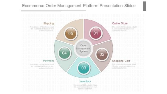 Ecommerce Order Management Platform Presentation Slides