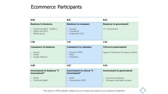 Ecommerce Participants Audiences Attention Ppt PowerPoint Presentation Outline Design Ideas
