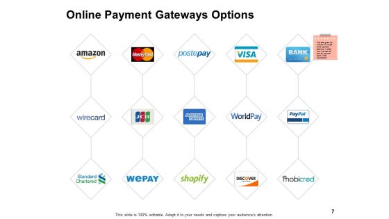 Ecommerce Payment Digital Wallet Ppt PowerPoint Presentation Complete Deck With Slides