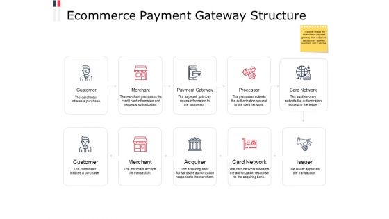 Ecommerce Payment Gateway Structure Ppt PowerPoint Presentation File Examples