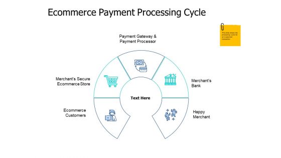 Ecommerce Payment Processing Cycle Ppt PowerPoint Presentation Visuals
