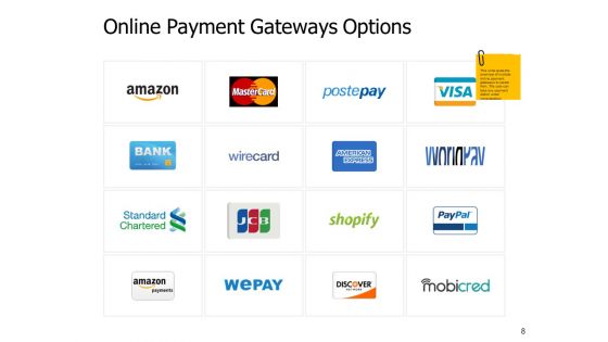 Ecommerce Payment Systems Ppt PowerPoint Presentation Complete Deck With Slides