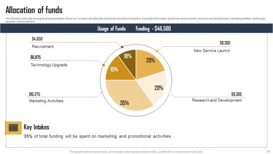 Ecommerce Photo Editing Services Fundraising Deck Ppt PowerPoint Presentation Complete Deck With Slides