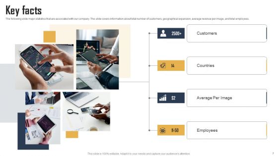 Ecommerce Photo Editing Services Fundraising Deck Ppt PowerPoint Presentation Complete Deck With Slides