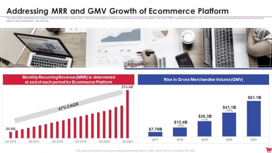 Ecommerce Platform Investor Capital Raising Elevator Pitch Deck Ppt PowerPoint Presentation Complete Deck With Slides