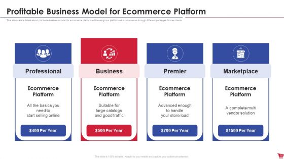 Ecommerce Platform Investor Capital Raising Elevator Pitch Deck Ppt PowerPoint Presentation Complete Deck With Slides