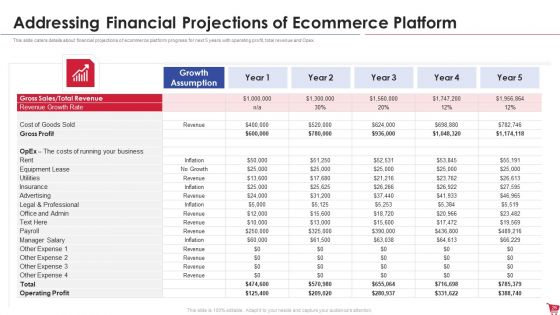 Ecommerce Platform Investor Capital Raising Elevator Pitch Deck Ppt PowerPoint Presentation Complete Deck With Slides