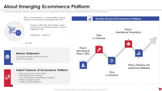 Ecommerce Platform Investor Capital Raising Elevator Pitch Deck Ppt PowerPoint Presentation Complete Deck With Slides