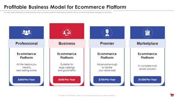 Ecommerce Platform Investor Capital Raising Elevator Profitable Business Model For Ecommerce Platform Themes PDF