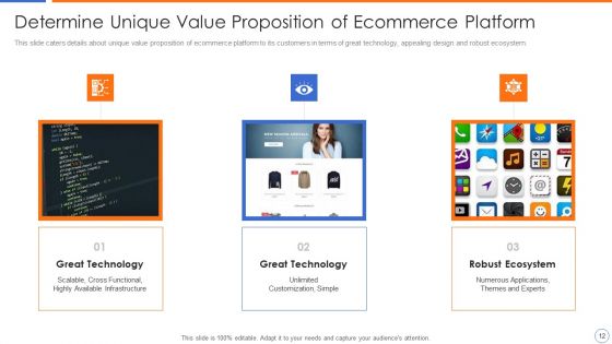 Ecommerce Platforms Fundraising Pitch Deck For Investors Ppt PowerPoint Presentation Complete Deck With Slides