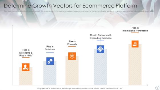 Ecommerce Platforms Fundraising Pitch Deck For Investors Ppt PowerPoint Presentation Complete Deck With Slides
