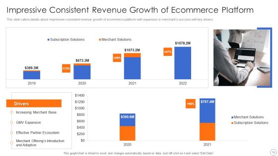 Ecommerce Platforms Fundraising Pitch Deck For Investors Ppt PowerPoint Presentation Complete Deck With Slides