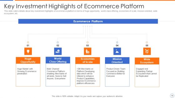 Ecommerce Platforms Fundraising Pitch Deck For Investors Ppt PowerPoint Presentation Complete Deck With Slides