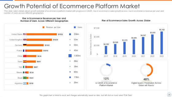Ecommerce Platforms Fundraising Pitch Deck For Investors Ppt PowerPoint Presentation Complete Deck With Slides
